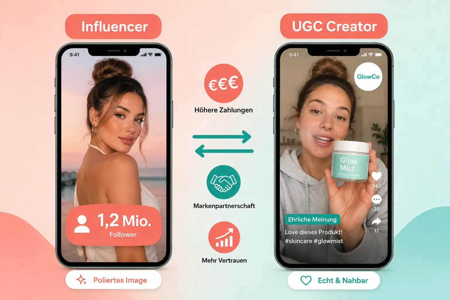 Welche Plattformen sind am besten für UGC Creators, um bekannt zu werden?