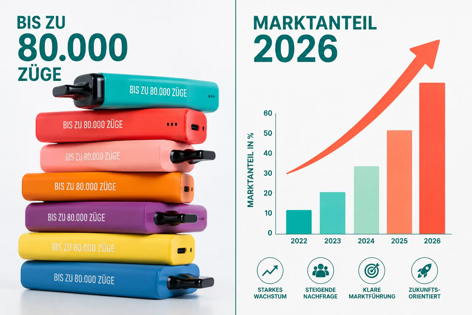 Was sind die größten Vape-Trends im Jahr 2026?