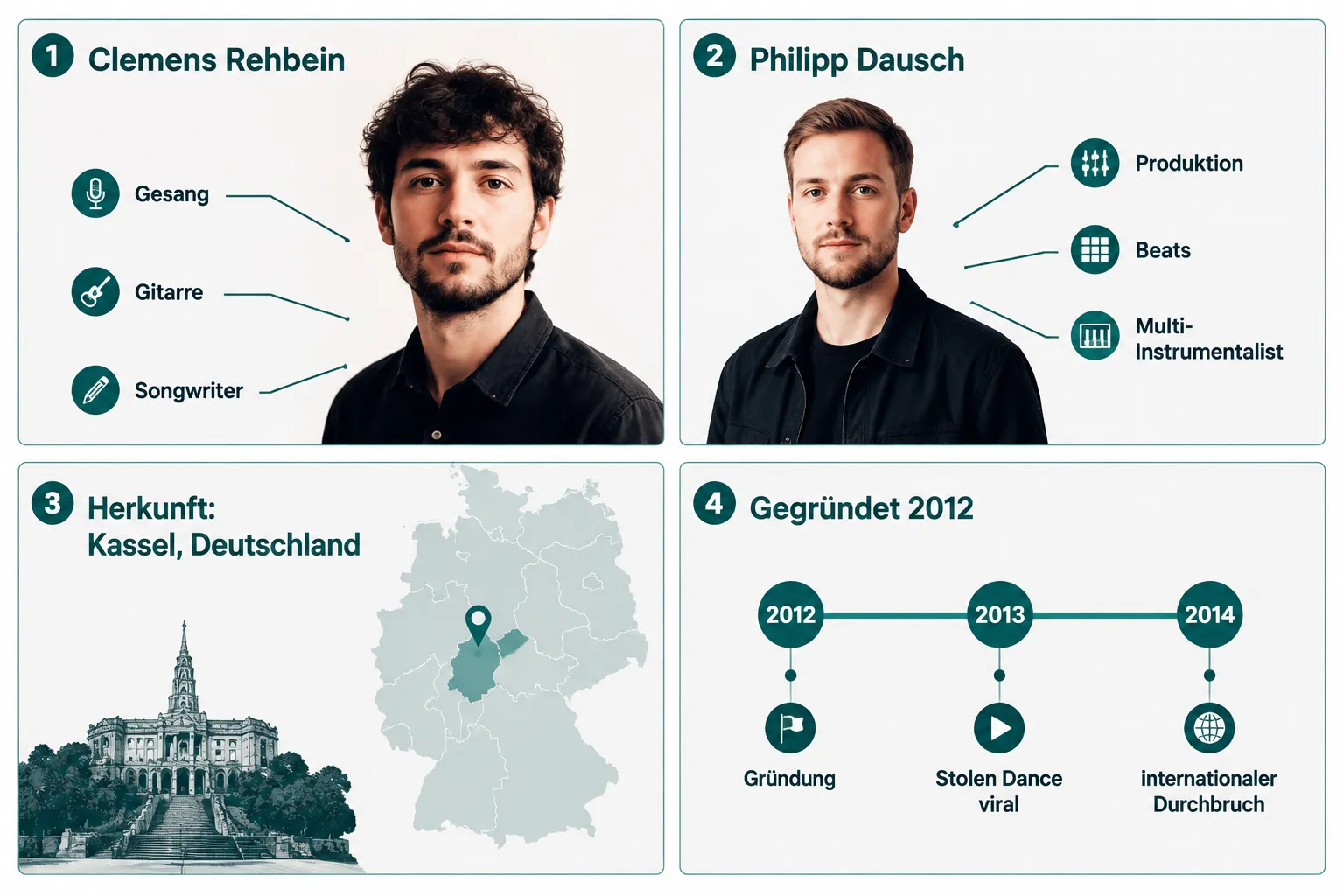 Wer sind die Mitglieder von Milky Chance?