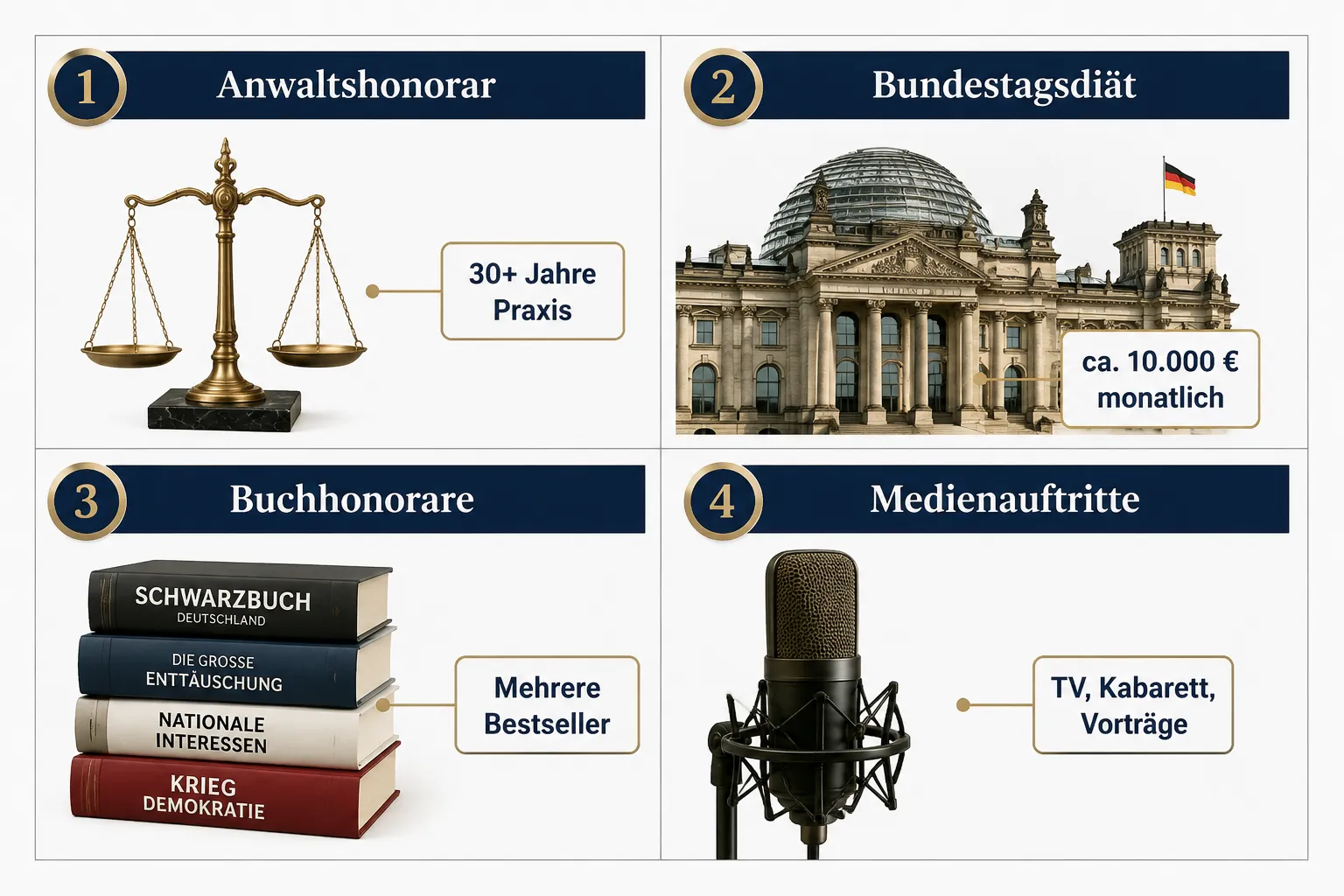 Wie viel Geld hat Gregor Gysi wirklich?
