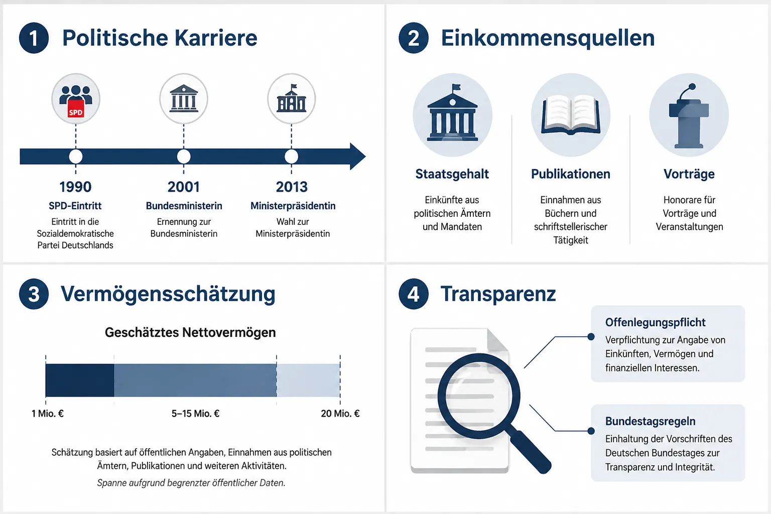 Wer ist Manuela Schwesig und was ist ihr Hintergrund?
