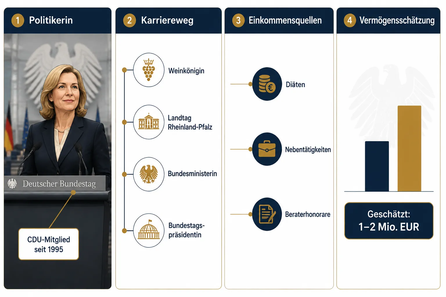 Wer ist Julia Klöckner und was ist ihr Hintergrund?