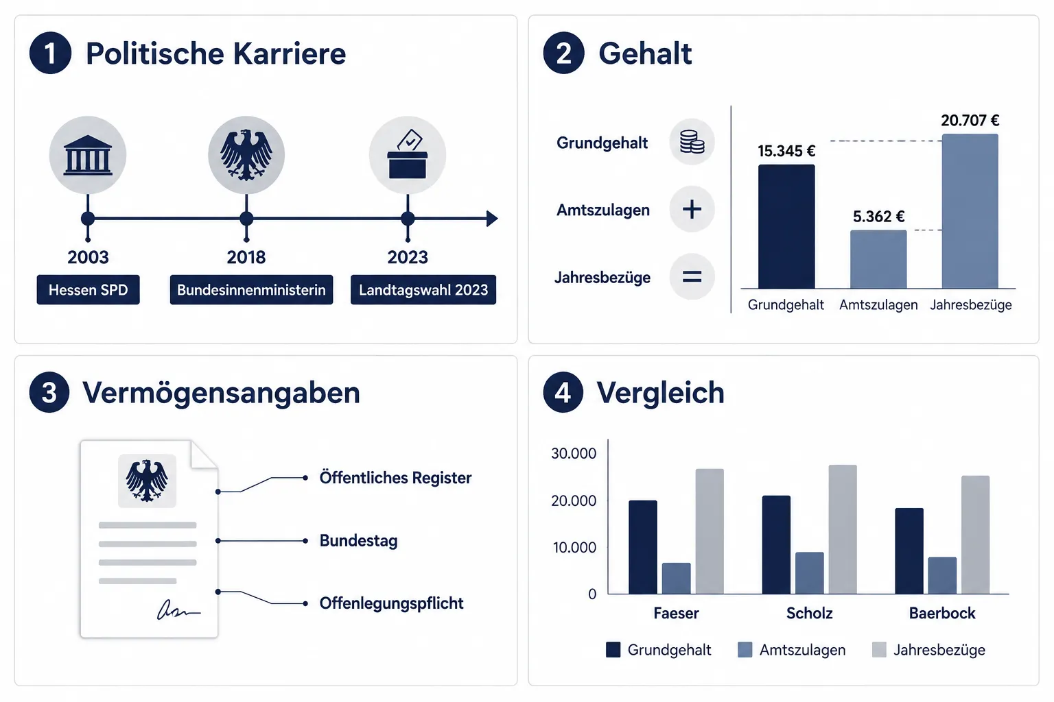 Wer ist Nancy Faeser und welche politische Rolle spielt sie?