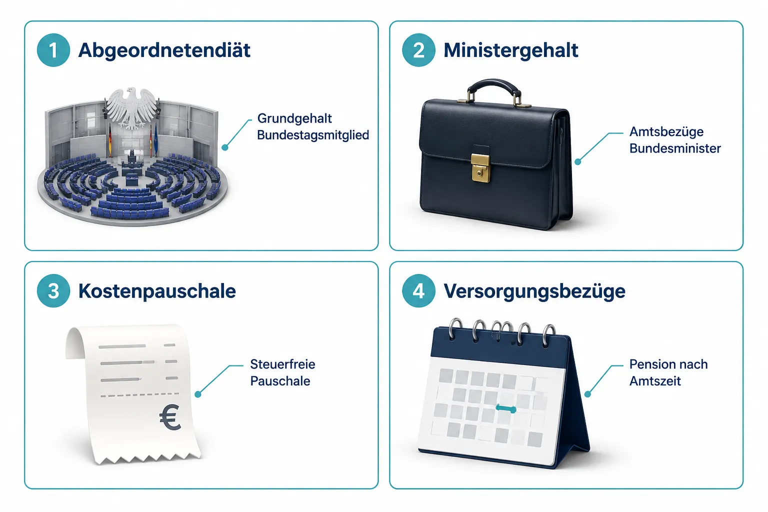 Wie viel verdiente Jens Spahn als Bundesgesundheitsminister?