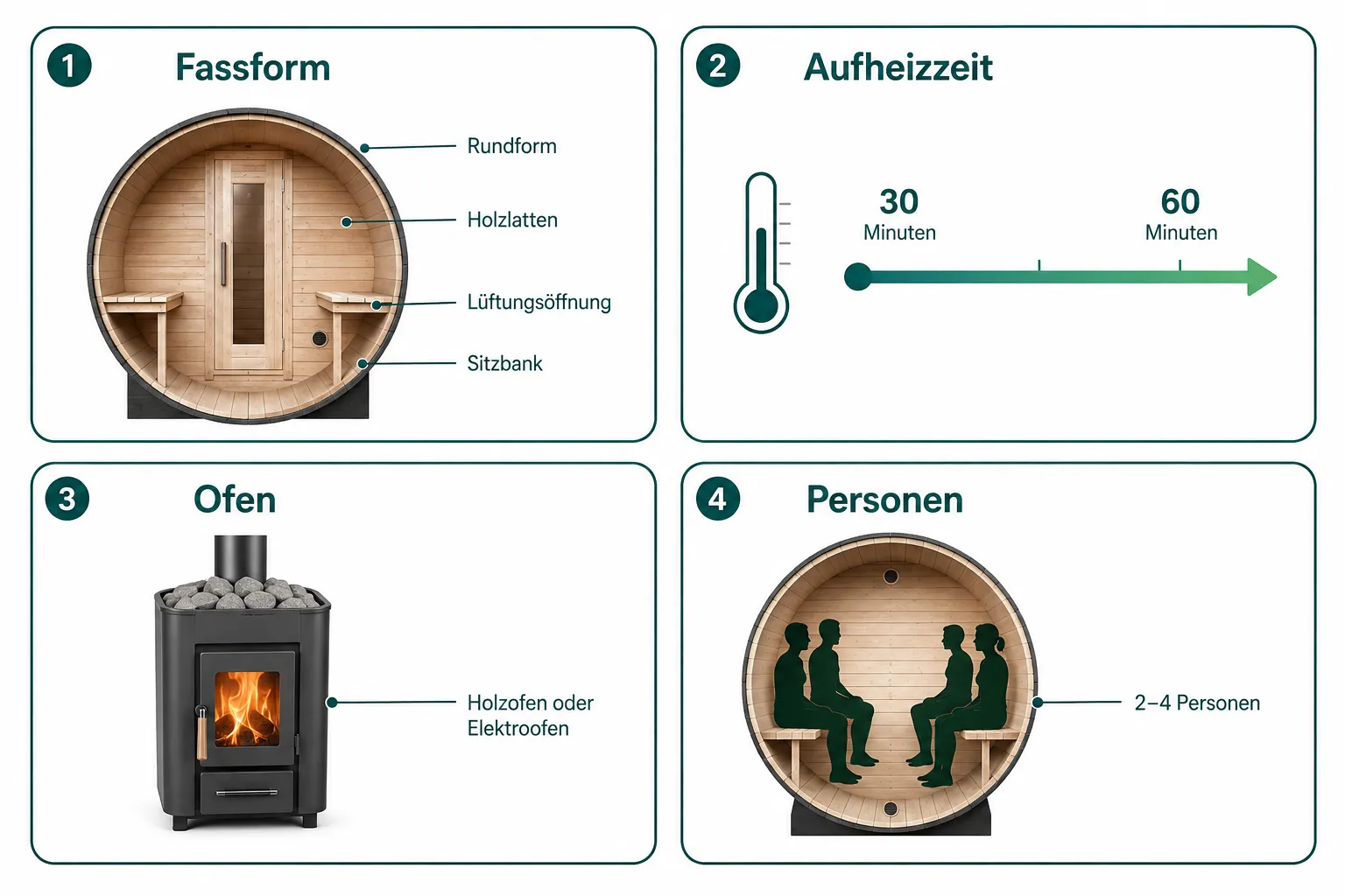 Was ist eine Fasssauna und wie funktioniert sie?
