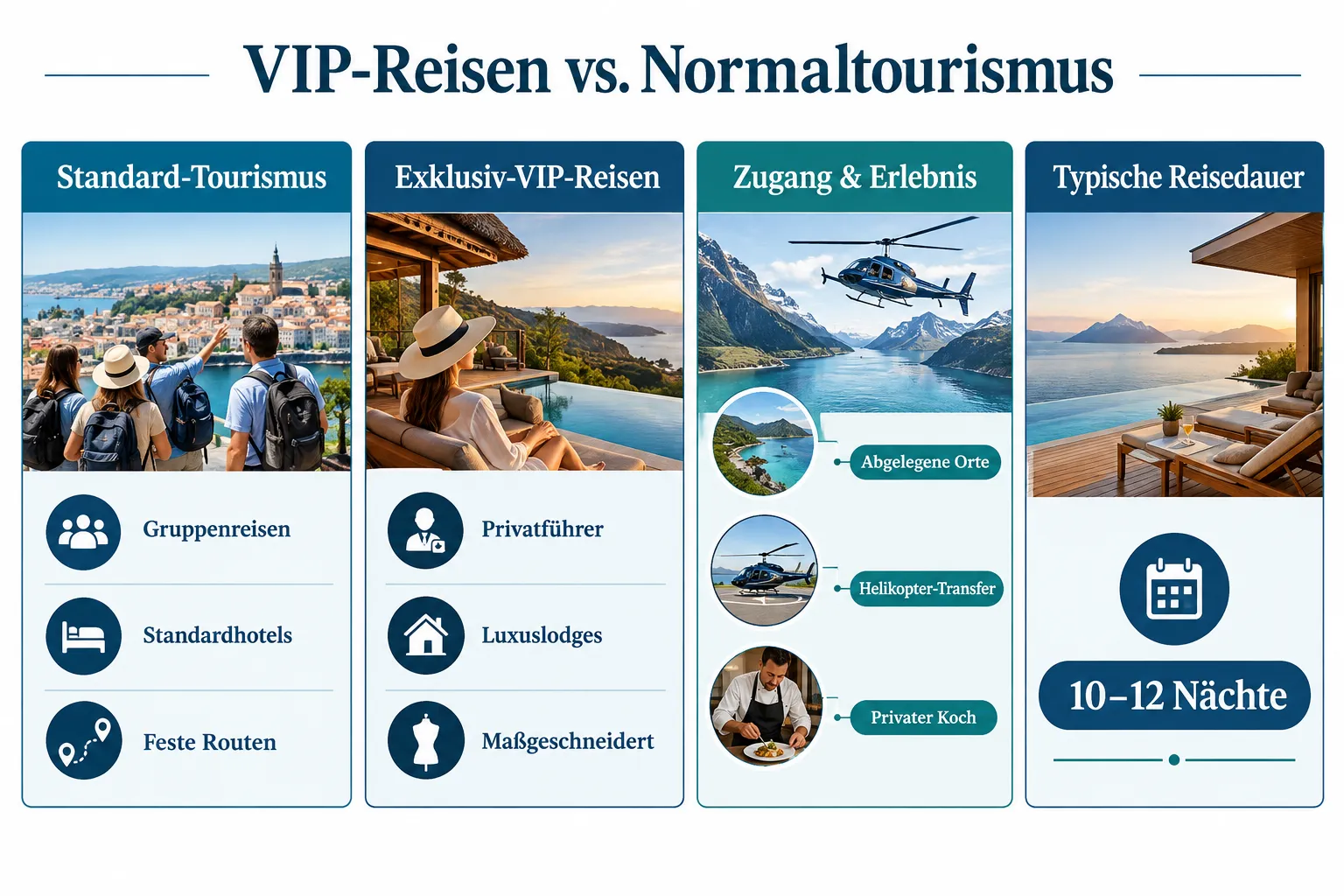 Was ist Luxus-VIP-Reisen und wie unterscheidet es sich vom normalen Tourismus?